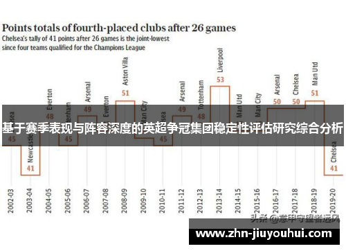 基于赛季表现与阵容深度的英超争冠集团稳定性评估研究综合分析