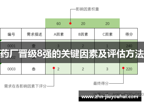药厂晋级8强的关键因素及评估方法 药厂晋级8强的关键因素及评估方法