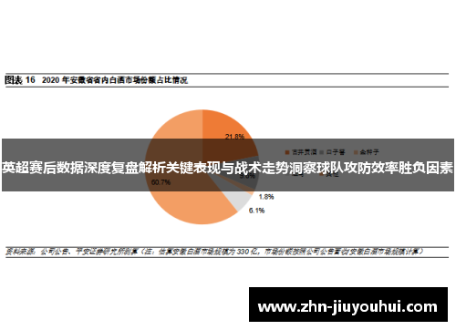 英超赛后数据深度复盘解析关键表现与战术走势洞察球队攻防效率胜负因素 英超赛后数据深度复盘解析关键表现与战术走势洞察球队攻防效率胜负因素